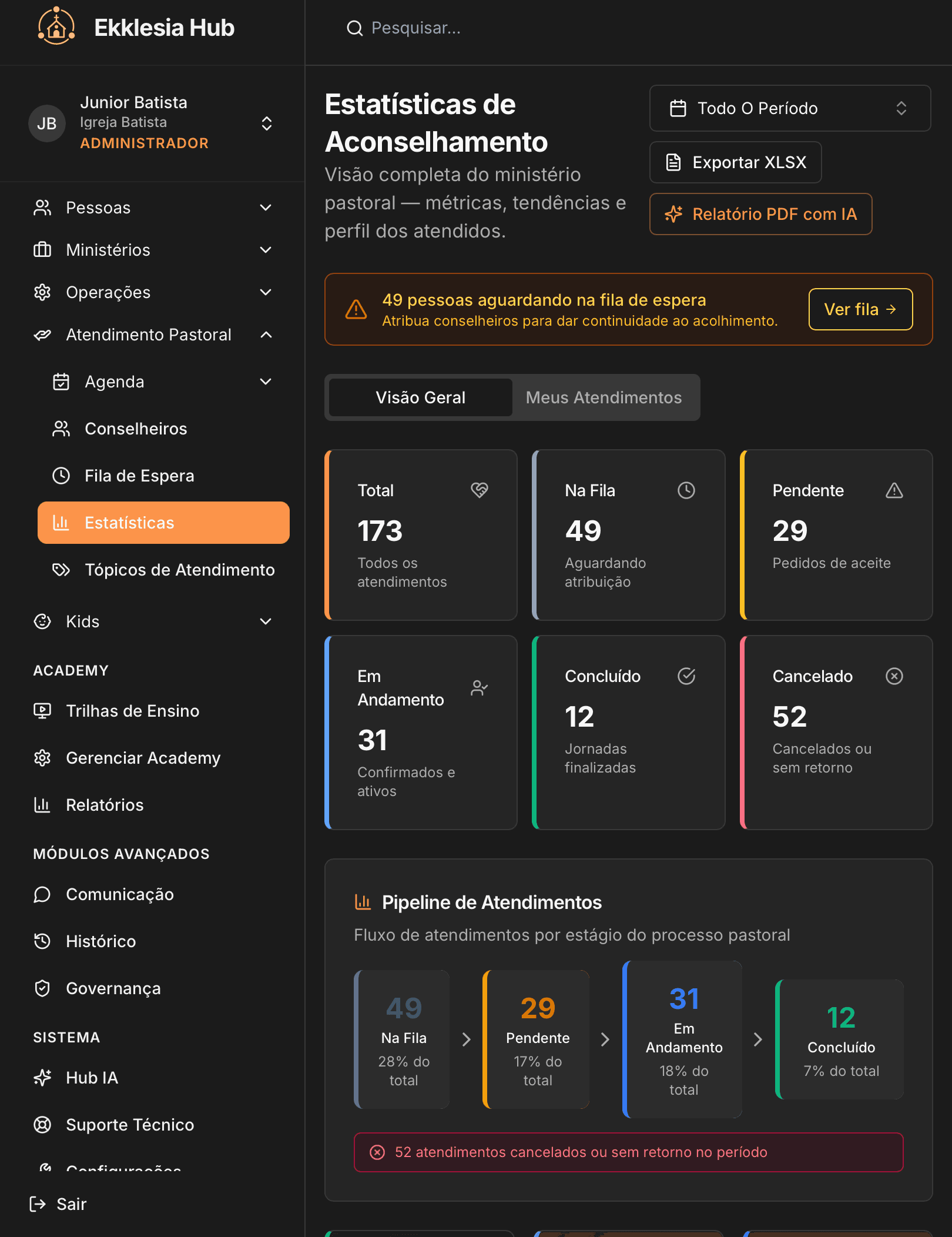 Estatísticas de aconselhamento pastoral com pipeline e relatório PDF com IA